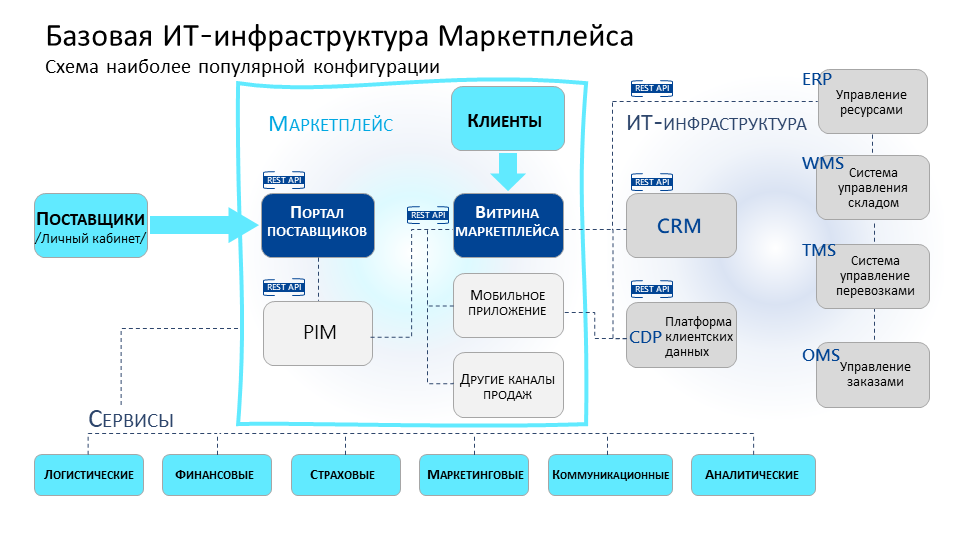 Онлайн сервис построения схем