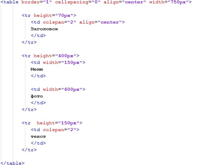 Теги для сайта html в блокноте. Рамка в html. Атрибуты таблицы html. Стили рамок в html. Содержание тега