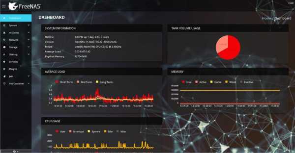 Freenas сколько оперативной памяти нужно