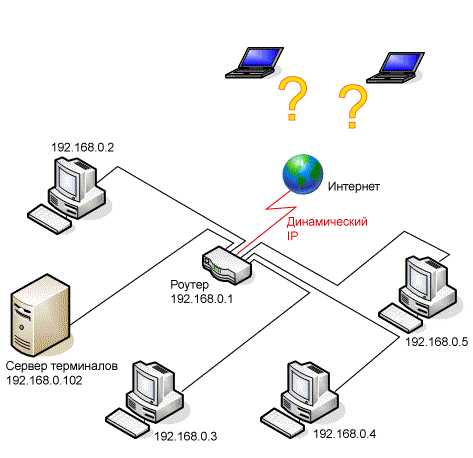 Компьютеры не подключаются к серверу. Как подключиться к серверу. Как подключить компьютер к серверу. Схема подключения компьютеров к серверу. RDP 2 роутера схема.