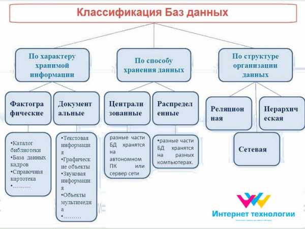 Специально организованная структура данных распознаваемая компьютером как единое целое